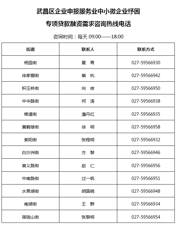 武汉市关于针对中小微企业1年期低息贷款申请指南